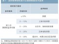 增强以国债为纽带的财政政策和货币政策协同效应