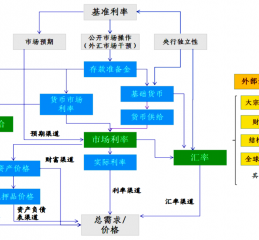 新兴市场货币政策传导机制有效性研究