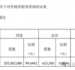 来伊份对外财务资助、费用率远超同行！施永雷面临产品质量考验