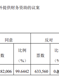 来伊份对外财务资助、费用率远超同行！施永雷面临产品质量考验