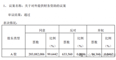 来伊份对外财务资助、费用率远超同行！施永雷面临产品质量考验