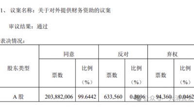 来伊份对外财务资助、费用率远超同行！施永雷面临产品质量考验