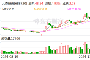 艾森股份拟斥资4000.00万元至6000.00万元回购股份