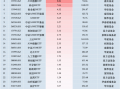 最受青睐ETF：11月18日中证A500ETF南方获净申购11.94亿元，国泰中证A500ETF获净申购9.55亿元（名单）