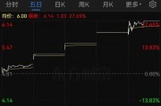 *ST景峰11月18日停牌核查，股价异动再次引发深交所重点监控