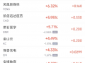 周四热门中概股多数下跌 网易涨10.4%，极氪跌23.7%