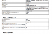 永赢基金章赟卸任全部在管基金