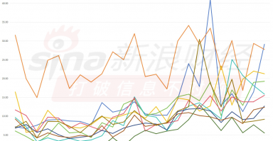 首批A500ETF上市一个月，泰康A500ETF成交额长期处于倒数第一名（附走势图）