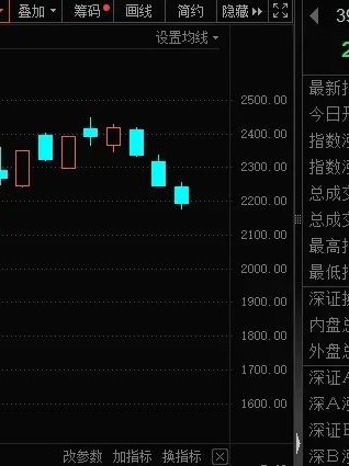 A股连续3个交易日尾盘跳水，什么原因？