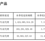 投连险遭大规模退保超40亿 弘康人寿前三季度保费净利双双跳水