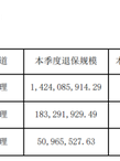 投连险遭大规模退保超40亿 弘康人寿前三季度保费净利双双跳水