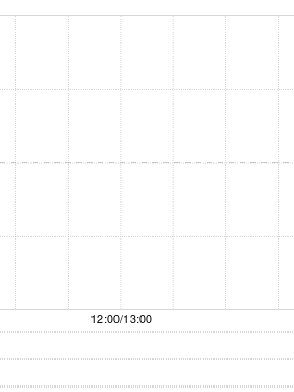 手机产业链早盘走高 丘钛科技涨超6%比亚迪电子涨超4%