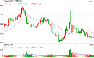 A股新能源板块 并购重组显著活跃