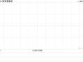 新高教集团公布年度业绩 经调整净利润7.72亿元同比增长6.1%