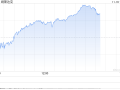 午盘：美股涨跌不一 市场关注板块轮动迹象