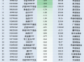 最不受欢迎ETF：11月26日华泰柏瑞沪深300ETF遭净赎回4.96亿元，华夏游戏ETF遭净赎回3.74亿元