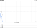 药师帮11月26日发行3167.86万股