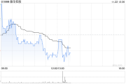 敏华控股发布中期业绩 股东应占溢利11.39亿港元同比增加0.25%