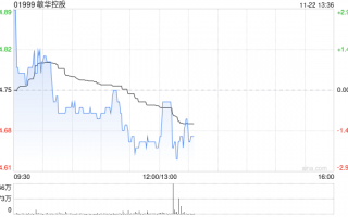 敏华控股发布中期业绩 股东应占溢利11.39亿港元同比增加0.25%