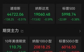 盘中飙升超3%，中概股集体大涨！两大行业迎利好，热门股今起停牌