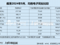 汽车电子再现“A吃A” 均胜电子将拿下香山股份控制权 此前高买低卖核心业务部分资产