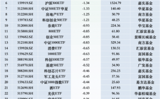 最不受欢迎ETF：11月25日华泰柏瑞沪深300ETF遭净赎回14.24亿元，国泰证券ETF遭净赎回2.28亿元