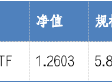 华安基金：央国企或迎估值重塑，震荡市中配置价值凸显