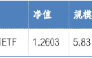 华安基金：央国企或迎估值重塑，震荡市中配置价值凸显