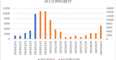 中加基金配置周报|国内10月经济数据企稳，美联储释放鹰派信号