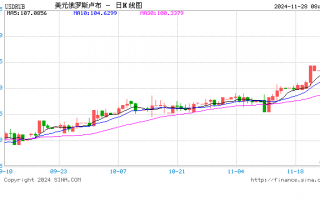 俄罗斯，大消息！卢布崩了 俄乌冲突进入危急阶段