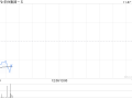 华住集团-S发布第三季度业绩 酒店营业额同比增长10.7%至260亿元