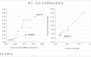 支持性货币政策立场的难点