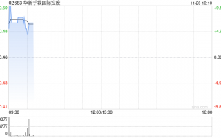 华新手袋国际控股将于2025年1月17日派发特别股息每股0.01港元