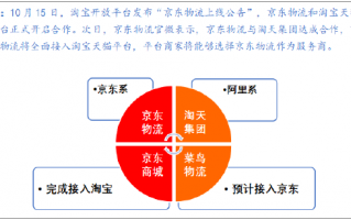 鱼入大海，鸟上青霄：京东物流牵手淘天集团落地