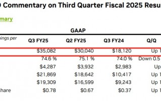 “AI信仰”再掀狂澜! Q3营收猛增94%，英伟达仍是那个无可比拟的“版本答案”