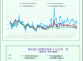 一张图：波罗的海航运指数跌至10个月低点，因各航线运价下跌