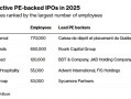 美股强劲涨势掀起IPO复苏潮 私募股权投资重现光明