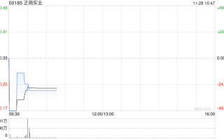 正商实业将于11月28日上午起复牌
