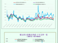 一张图：波罗的海指数因所有船舶运价下跌而下跌