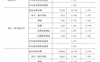 32万亿险资，三季度业绩出炉！