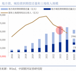 中国银河宏观|详细测算财政支出的七大方向