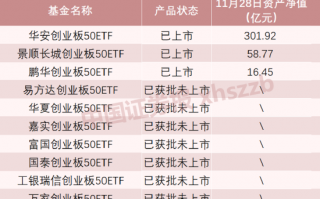 增量资金要来了！基金七巨头出手