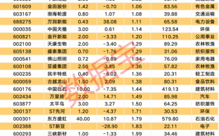 宣布了，“中字头”央企大动作！上市公司扎堆发布大额增持