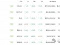 降息“稳了”？纳指首破2万点，比特币重返10万美元