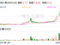 供销大集：拟15.11亿元收购北京新合作商业发展有限公司51%股权