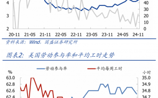 熊园：美国就业大幅改善，降息节奏怎么看