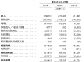 钓鱼热撑起一个IPO，年卖超5亿的钓鱼装备巨头乐欣户外要上市