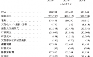 钓鱼热撑起一个IPO，年卖超5亿的钓鱼装备巨头乐欣户外要上市