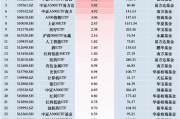 最受青睐ETF：11月21日银华A500ETF获净申购12.77亿元，广发中证A500ETF龙头获净申购11.43亿元