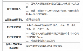 百年人寿重庆市永川中心支公司被罚12万元：因虚列培训费用